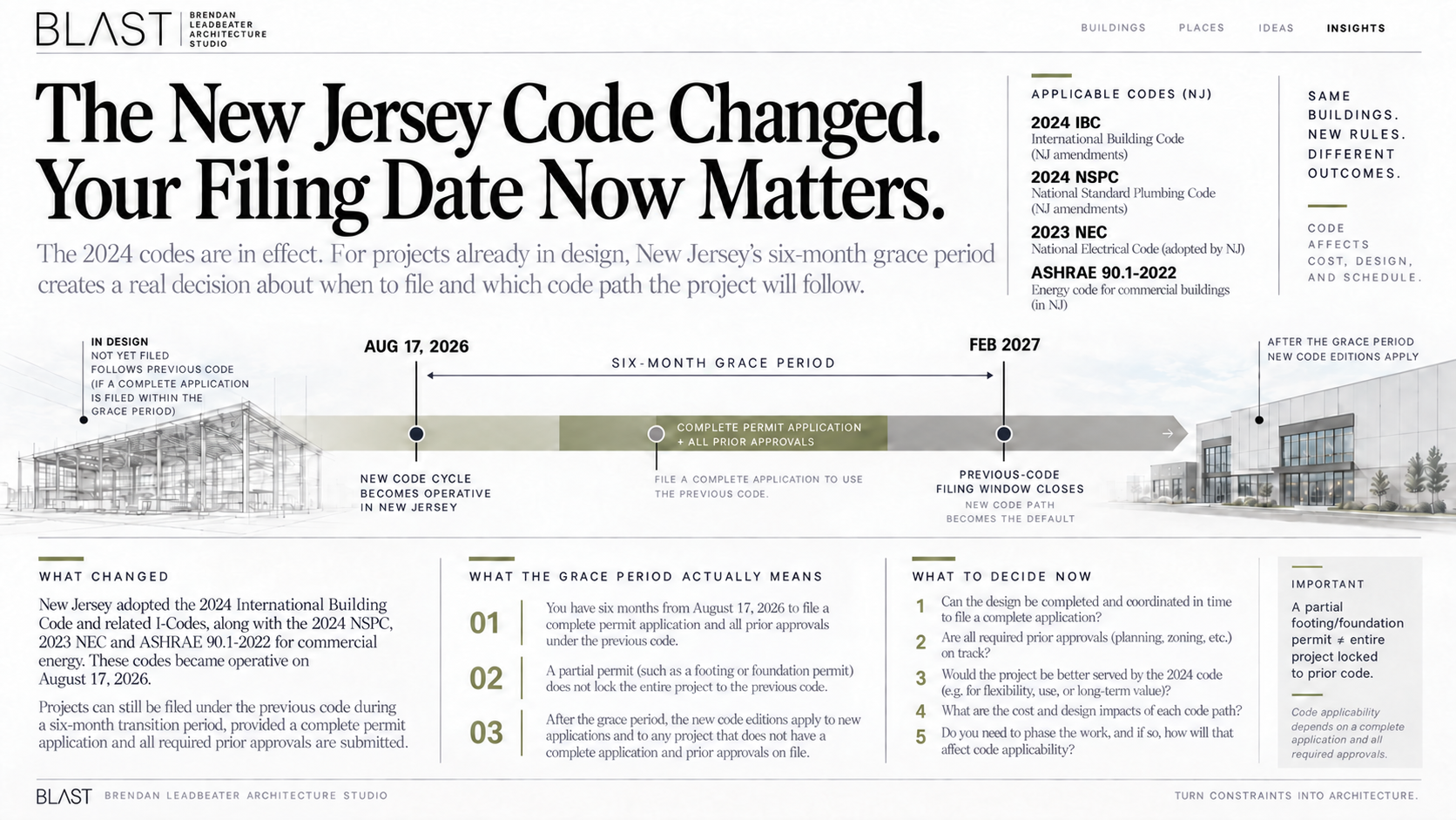 BLAST editorial timeline explaining New Jersey’s August 17, 2026 code adoption and six-month grace period. Plumbing is identified as the 2024 National Standard Plumbing Code, not the IPC.